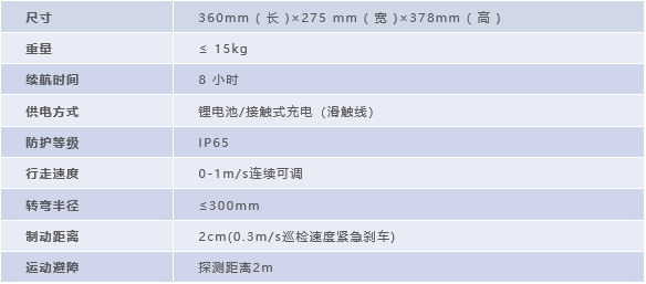 3T参数.png