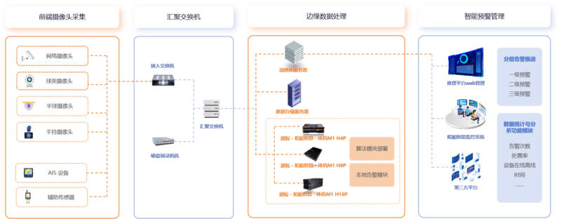 xunjing架构.png