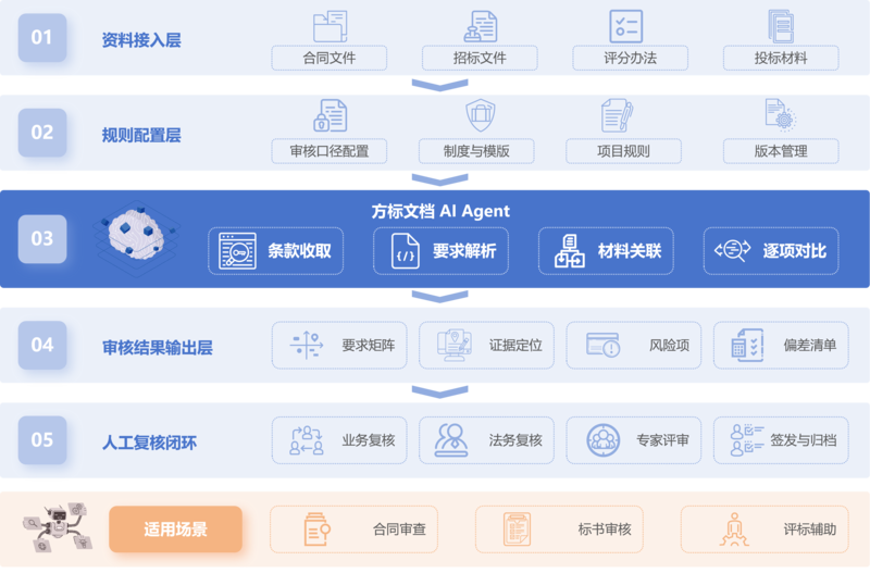 方标架构.png
