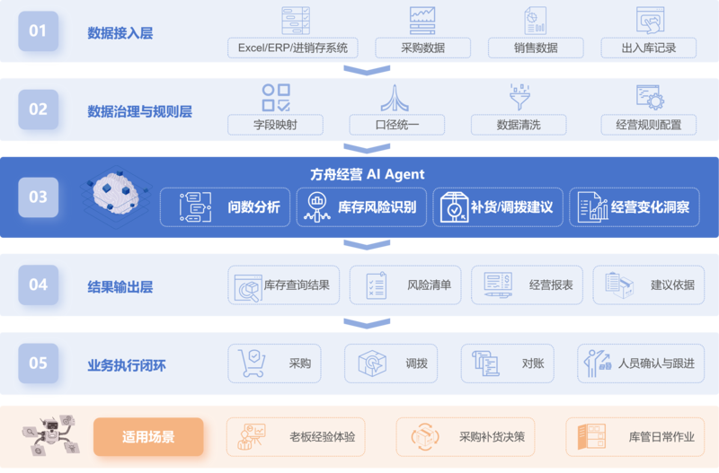 方舟架构.png