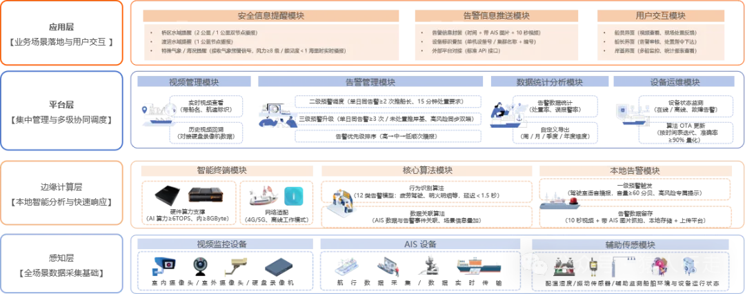 方柚科技发布| 猿人行走星空系列巡鲸-船舶智算一体机解锁航运安全 ...
